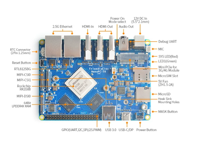 NanoPC T6 Entwicklungsboard RK – Nanopc T6 16Gb Bewertung und Preis