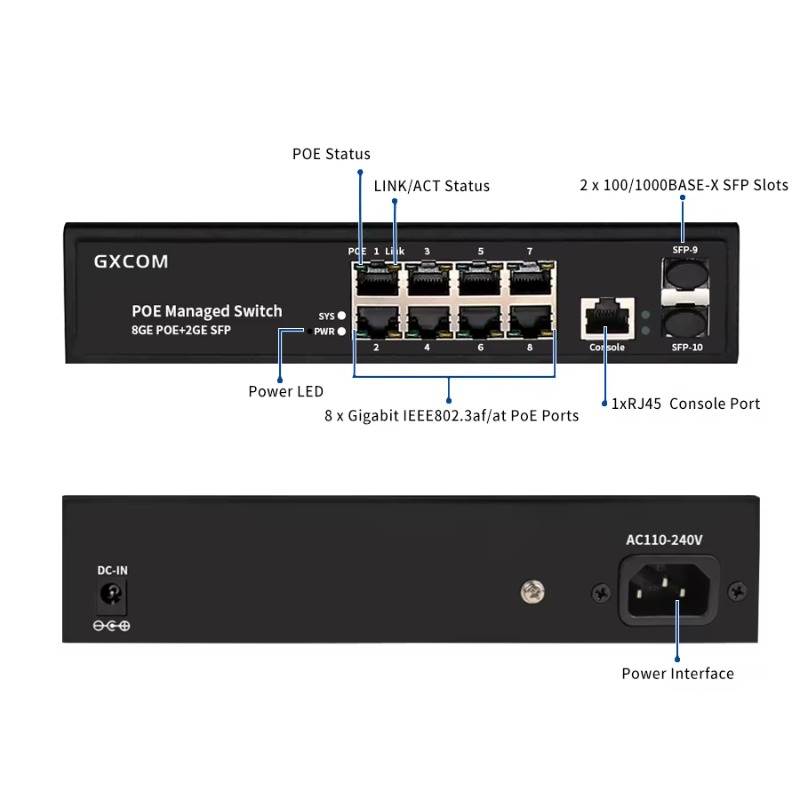 8-Port Gigabit L2-verwalteter  – Managed Gigabit Poe Switch 8 Port 802.3At Bewertung und Preis