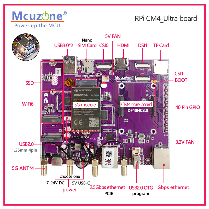 Raspberry Pi CM4_Ultra Board 4 – Deskpi Super6C Bewertung und Preis