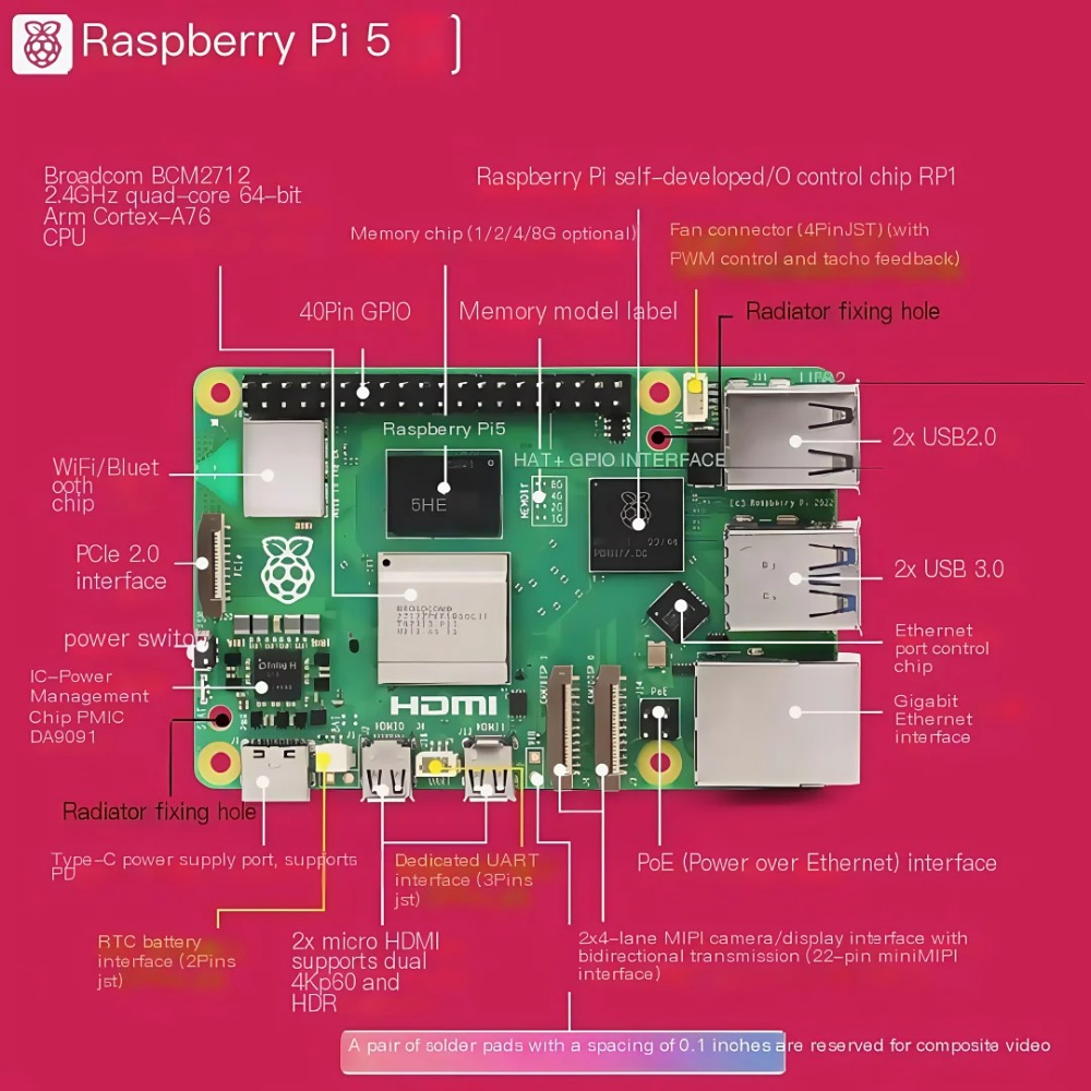 AvaCore Raspberry Pi 5 2GB/4GB – Raspberry Pi 5 8Gb Bewertung und Preis