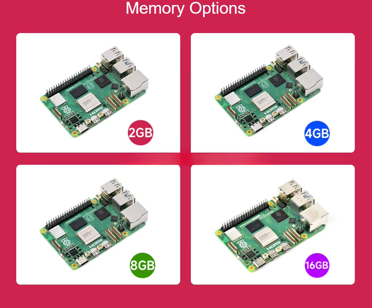 Raspberry Pi 5 mit Broadcom BC – Raspberry Pi 5 8Gb Bewertung und Preis