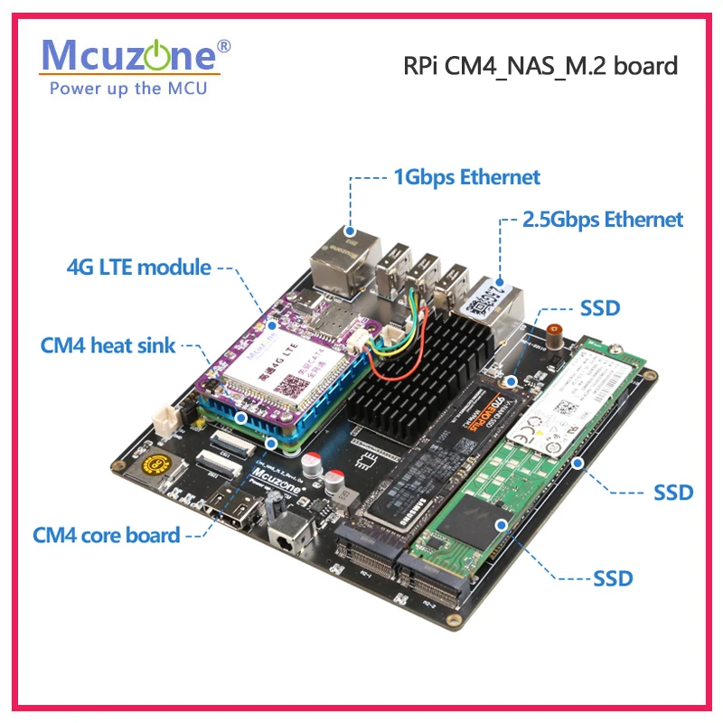 Raspberry Pi CM4_NAS_M.2 Board – Deskpi Super6C Bewertung und Preis